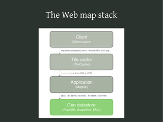 The Web map stack on Django