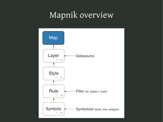 The Web map stack on Django
