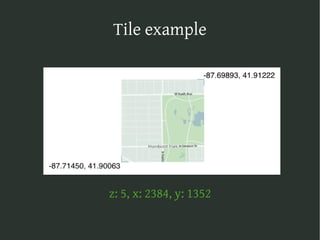 The Web map stack on Django