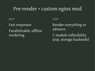The Web map stack on Django