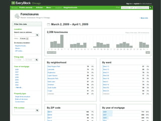 The Web map stack on Django