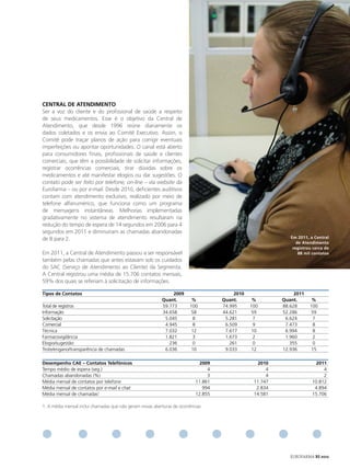 CeNtRAl de AteNdImeNto
Ser a voz do cliente e do profissional de saúde a respeito
de seus medicamentos. Esse é o objetivo da Central de
Atendimento, que desde 1996 reúne diariamente os
dados coletados e os envia ao Comitê Executivo. Assim, o
Comitê pode traçar planos de ação para corrigir eventuais
imperfeições ou apontar oportunidades. O canal está aberto
para consumidores finais, profissionais de saúde e clientes
comerciais, que têm a possibilidade de solicitar informações,
registrar ocorrências comerciais, tirar dúvidas sobre os
medicamentos e até manifestar elogios ou dar sugestões. O
contato pode ser feito por telefone, on-line – via website da
Eurofarma – ou por e-mail. Desde 2010, deficientes auditivos
contam com atendimento exclusivo, realizado por meio de
telefone alfanumérico, que funciona como um programa
de mensagens instantâneas. Melhorias implementadas
gradativamente no sistema de atendimento resultaram na
redução do tempo de espera de 14 segundos em 2006 para 4
segundos em 2011 e diminuíram as chamadas abandonadas
de 8 para 2.                                                                                                 em 2011, a Central
                                                                                                                de Atendimento
                                                                                                              registrou cerca de
Em 2011, a Central de Atendimento passou a ser responsável                                                       88 mil contatos
também pelas chamadas que antes estavam sob os cuidados
do SAC (Serviço de Atendimento ao Cliente) da Segmenta.
A Central registrou uma média de 15.706 contatos mensais,
59% dos quais se referiam à solicitação de informações.

tipos de Contatos                                              2009                      2010                  2011
                                                          Quant.         %          Quant.       %        Quant.       %
Total de registros                                        59.773        100         74.995      100       88.628      100
Informação                                                34.658         58         44.621       59       52.286       59
Solicitação                                                5.045          8          5.281        7        6.624        7
Comercial                                                  4.945          8          6.509        9        7.473        8
Técnica                                                    7.032         12          7.617       10        6.994        8
Farmacovigilância                                          1.821          3          1.673        2        1.960        2
Elogio/sugestão                                              236          0            261        0          355        0
Trote/engano/transparência de chamadas                     6.036         10          9.033       12       12.936       15

desempenho CAe – Contatos telefônicos                                        2009                  2010                  2011
Tempo médio de espera (seg.)                                                    4                     4                     4
Chamadas abandonadas (%)                                                        3                     4                     2
Média mensal de contatos por telefone                                      11.861                11.747                10.812
Média mensal de contatos por e-mail e chat                                    994                 2.834                 4.894
Média mensal de chamadas1                                                  12.855                14.581                15.706

1. A média mensal inclui chamadas que não geram novas aberturas de ocorrências




                                                                                                             EUROFARMA RS 2012
 