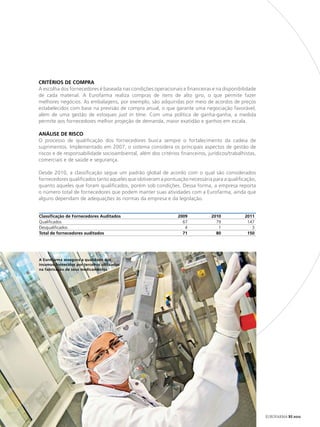 CRITÉRIOS DE COMPRA
A escolha dos fornecedores é baseada nas condições operacionais e financeiras e na disponibilidade
de cada material. A Eurofarma realiza compras de itens de alto giro, o que permite fazer
melhores negócios. As embalagens, por exemplo, são adquiridas por meio de acordos de preços
estabelecidos com base na previsão de compra anual, o que garante uma negociação favorável,
além de uma gestão de estoques just in time. Com uma política de ganha-ganha, a medida
permite aos fornecedores melhor projeção de demanda, maior exatidão e ganhos em escala.

ANÁLISE DE RISCO
O processo de qualificação dos fornecedores busca sempre o fortalecimento da cadeia de
suprimentos. Implementado em 2007, o sistema considera os principais aspectos de gestão de
riscos e de responsabilidade socioambiental, além dos critérios financeiros, jurídicos/trabalhistas,
comerciais e de saúde e segurança.

Desde 2010, a classificação segue um padrão global de acordo com o qual são considerados
fornecedores qualificados tanto aqueles que obtiveram a pontuação necessária para a qualificação,
quanto aqueles que foram qualificados, porém sob condições. Dessa forma, a empresa reporta
o número total de fornecedores que podem manter suas atividades com a Eurofarma, ainda que
alguns dependam de adequações às normas da empresa e da legislação.


Classificação de Fornecedores Auditados                         2009           2010           2011
Qualificados                                                      67             79            147
Desqualificados                                                    4              1              3
Total de fornecedores auditados                                   71             80            150




A Eurofarma assegura a qualidade dos
insumos fornecidos por terceiros utilizados
na fabricação de seus medicamentos




                                                                                                       EUROFARMA RS 2012
 