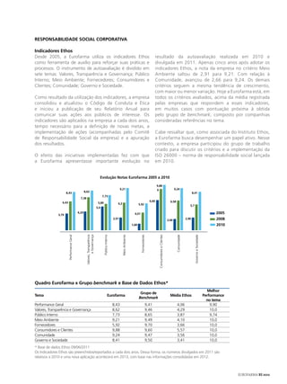 RESPONSABILIDADE SOCIAL CORPORATIVA

Indicadores Ethos
Desde 2005, a Eurofarma utiliza os indicadores Ethos                                                                                                        resultado da autoavaliação realizada em 2010 e
como ferramenta de auxílio para reforçar suas práticas e                                                                                                    divulgada em 2011. Apenas cinco anos após adotar os
processos. O instrumento de autoavaliação é dividido em                                                                                                     indicadores Ethos, a nota da empresa no critério Meio
sete temas: Valores, Transparência e Governança; Público                                                                                                    Ambiente saltou de 2,91 para 9,21. Com relação à
Interno; Meio Ambiente; Fornecedores; Consumidores e                                                                                                        Comunidade, avançou de 2,66 para 9,24. Os demais
Clientes; Comunidade; Governo e Sociedade.                                                                                                                  critérios seguem a mesma tendência de crescimento,
                                                                                                                                                            com maior ou menor variação. Hoje a Eurofarma está, em
Como resultado da utilização dos indicadores, a empresa                                                                                                     todos os critérios avaliados, acima da média registrada
consolidou e atualizou o Código de Conduta e Ética                                                                                                          pelas empresas que respondem a esses indicadores,
e iniciou a publicação de seu Relatório Anual para                                                                                                          em muitos casos com pontuação próxima à obtida
comunicar suas ações aos públicos de interesse. Os                                                                                                          pelo grupo de benchmark, composto por companhias
indicadores são aplicados na empresa a cada dois anos,                                                                                                      consideradas referências no tema.
tempo necessário para a definição de novas metas, a
implementação de ações (acompanhadas pelo Comitê                                                                                                            Cabe ressaltar que, como associada do Instituto Ethos,
de Responsabilidade Social da empresa) e a apuração                                                                                                         a Eurofarma busca desempenhar um papel ativo. Nesse
dos resultados.                                                                                                                                             contexto, a empresa participou do grupo de trabalho
                                                                                                                                                            criado para discutir os critérios e a implementação da
O efeito das iniciativas implementadas fez com que                                                                                                          ISO 26000 – norma de responsabilidade social lançada
a Eurofarma apresentasse importante evolução no                                                                                                             em 2010.


                                                                                Evolução Notas Eurofarma 2005 a 2010

                                                                                                                                                                9,88
                                                                                                               9,21                                             9                                 9,24
                     8,43                          8,62                                                                                                                                                                 8,41
                                                                                    7,73
                                              7,38
                                                                                                                                                         6,66                                6,58
                 6,43                                                          5,89                        6,2                          5,92                                                                        5,7
                                                                              5,4

              3,79
                                            4,24                                                                                   4,01                                                                                                               2005
                                                                                                        2,91                                                                               2,66                  2,96                                  2008
                                                                                                                                 1,68                                                                                                                  2010
                        Performance Geral




                                                     Valores, Transparência
                                                              e Governança



                                                                                      Público Interno




                                                                                                                 Meio Ambiente




                                                                                                                                          Fornecedores




                                                                                                                                                                 Consumidores e Clientes




                                                                                                                                                                                                    Comunidade




                                                                                                                                                                                                                          Governo e Sociedade




Quadro Eurofarma x Grupo benchmark e Base de Dados Ethos*
                                                                                                                                                                                                                                                  Melhor
                                                                                                                                         Grupo de
Tema                                                                                             Eurofarma                                                                                   Média Ethos                                        Performance
                                                                                                                                        Benchmark
                                                                                                                                                                                                                                                  no tema
Performance Geral                                                                                       8,43                                         9,41                                           4,06                                            9,90
Valores, Transparência e Governança                                                                     8,62                                         9,46                                           4,29                                            10,0
Público Interno                                                                                         7,73                                         8,65                                           3,87                                            9,74
Meio Ambiente                                                                                           9,21                                         9,49                                           4,10                                            10,0
Fornecedores                                                                                            5,92                                         9,70                                           3,66                                            10,0
Consumidores e Clientes                                                                                 9,88                                         9,60                                           5,57                                            10,0
Comunidade                                                                                              9,24                                         9,47                                           3,56                                            10,0
Governo e Sociedade                                                                                     8,41                                         9,50                                           3,41                                            10,0
* Base de dados Ethos 09/06/2011
Os Indicadores Ethos são preenchidos/reportados a cada dois anos. Dessa forma, os números divulgados em 2011 são
relativos a 2010 e uma nova aplicação acontecerá em 2013, com base nas informações consolidadas em 2012.



                                                                                                                                                                                                                                                              EUROFARMA RS 2012
 