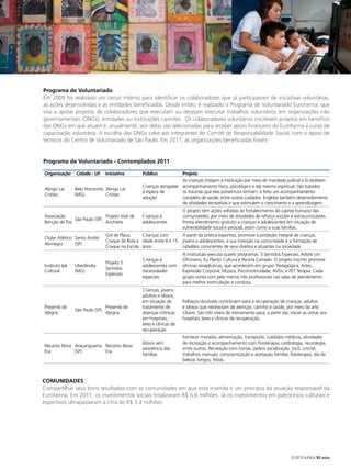 Programa de Voluntariado
Em 2009 foi realizado um censo interno para identificar os colaboradores que já participavam de iniciativas voluntárias,
as ações desenvolvidas e as entidades beneficiadas. Desde então, é realizado o Programa de Voluntariado Eurofarma, que
visa a apoiar projetos de colaboradores que executam ou desejam executar trabalhos voluntários em organizações não
governamentais (ONGs), entidades ou instituições carentes. Os colaboradores voluntários inscrevem projetos em benefício
das ONGs em que atuam e, anualmente, seis delas são selecionadas para receber apoio financeiro da Eurofarma e curso de
capacitação voluntária. A escolha das ONGs cabe aos integrantes do Comitê de Responsabilidade Social, com o apoio de
técnicos do Centro de Voluntariado de São Paulo. Em 2011, as organizações beneficiadas foram:


Programa de Voluntariado - Contemplados 2011

Organização     Cidade - UF      Iniciativa       Público            Projeto
                                                                     As crianças chegam à instituição por meio de mandado judicial e lá recebem
                                                  Crianças abrigadas acompanhamento físico, psicológico e até mesmo espiritual. São tratados
Abrigo Lar      Belo Horizonte Abrigo Lar
                                                  à espera de        os traumas que elas porventura tenham, é feito um acompanhamento
Cristão         (MG)           Cristão
                                                  adoção             completo de saúde, entre outros cuidados. Engloba também desenvolvimento
                                                                     de atividades recreativas e que estimulem o crescimento e a aprendizagem.
                                                                        O projeto tem ações voltadas ao fortalecimento do capital humano das
Associação                   Projeto José de      Crianças e            comunidades, por meio de atividades de reforço escolar e extracurriculares.
              São Paulo (SP)
Benção de Paz                Anchieta             adolescentes          Presta atendimento gratuito a crianças e adolescentes em situação de
                                                                        vulnerabilidade social e pessoal, assim como a suas famílias.
                                 Gol de Placa,    Crianças com          A partir da prática esportiva, promove a proteção integral de crianças,
Clube Atlético Santo André
                                 Craque de Bola e idade entre 6 e 15    jovens e adolescentes, a sua inserção na comunidade e a formação de
Alvinegro      (SP)
                                 Craque na Escola anos                  cidadãos conscientes de seus direitos e atuantes na sociedade.
                                                                        A instituição executa quatro programas: 5 Sentidos Especiais, Adote um
                                                  Crianças e            Oficineiro, Eu Planto Cultura e Recicla Cerrado. O projeto inscrito promove
                                 Projeto 5
Instituto Ipê   Uberlândia                        adolescentes com      oficinas terapêuticas, que acontecem em grupo: Pedagógica; Artes;
                                 Sentidos
Cultural        (MG)                              necessidades          Expressão Corporal; Música; Psicomotricidade; AVDs; e PET Terapia. Cada
                                 Especiais
                                                  especiais             grupo conta com pelo menos três profissionais nas salas de atendimento
                                                                        para melhor estimulação e conduta.
                                                  Crianças, jovens,
                                                  adultos e idosos,
                                                  em situação de        Palhaços-doutores contribuem para a recuperação de crianças, adultos
Presente de                      Presente de      tratamento de         e idosos que necessitam de atenção, carinho e saúde, por meio da arte
                São Paulo (SP)
Alegria                          Alegria          doenças crônicas      Clown. São três níveis de treinamento para, a partir daí, iniciar as visitas aos
                                                  em hospitais,         hospitais, lares e clínicas de recuperação.
                                                  lares e clínicas de
                                                  recuperação
                                                                        Fornecer moradia, alimentação, transporte, cuidados médicos, atividades
                                                  Idosos sem            de recreação e acompanhamento com fisioterapia, cardiologia, neurologia,
Recanto Nova Araçariguama Recanto Nova
                                                  assistência das       entre outros. Recreação com hortas, jardins socialização, tricô, crochê,
Era          (SP)         Era
                                                  famílias              trabalhos manuais, conscientização e aceitação familiar, fisioterapia, dia da
                                                                        beleza, bingos, festas.



COMUNIDADES
Compartilhar seus bons resultados com as comunidades em que está inserida é um princípio da atuação responsável da
Eurofarma. Em 2011, os investimentos sociais totalizaram R$ 6,6 milhões. Já os investimentos em patrocínios culturais e
esportivos ultrapassaram a cifra de R$ 3,4 milhões.




                                                                                                                                    EUROFARMA RS 2012
 