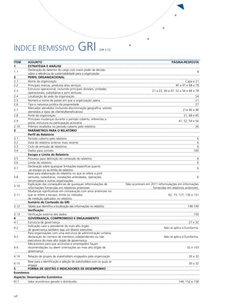 ÍNDICE REMISSIVO                                 GRI              [GRI 3.12]



ITEM       ASSUNTO                                                                                              PÁGINA/RESPOSTA
1          ESTRATÉGIA E ANÁLISE
           Declaração do detentor do cargo com maior poder de decisão
1.1                                                                                                                                8
           sobre a relevância da sustentabilidade para a organização
2          PERFIL ORGANIZACIONAL
2.1        Nome da organização                                                                                            Capa e 21
2.2        Principais marcas, produtos e/ou serviços                                                               40 a 47 e 68 a 78
           Estrutura operacional, incluindo principais divisões, unidades
2.3                                                                                               21 a 22, 40 a 47, 52 a 56 e 68 a 78
           operacionais, subsidiárias e joint ventures
2.4        Localização da sede da organização                                                                                     54
2.5        Número e nome de países em que a organização opera                                                                     21
2.6        Tipo e natureza jurídica da propriedade                                                                                27
           Mercados atendidos (incluindo discriminação geográfica, setores
2.7                                                                                                                      21e 40 a 46
           atendidos e tipos de clientes/beneficiários)
2.8        Porte da organização                                                                                          21, 68 e 85
           Principais mudanças durante o período coberto, referentes a
2.9                                                                                                                   41, 52, 54 e 56
           porte, estrutura ou participação acionária
2.10       Prêmios recebidos no período coberto pelo relatório                                                                    26
3          PARÂMETROS PARA O RELATÓRIO
           Perfil do Relatório		
3.1        Período coberto pelo relatório                                                                                          6
3.2        Data do relatório anterior mais recente                                                                                 6
3.3        Ciclo de emissão de relatórios.                                                                                         6
3.4        Dados para contato                                                                                                    160
           Escopo e Limite do Relatório
3.5        Processo para definição do conteúdo do relatório                                                                        6
3.6        Limite do relatório                                                                                                     6
           Declaração sobre quaisquer limitações específicas quanto
3.7                                                                                                                                6
            ao escopo ou ao limite do relatório
           Base para elaboração do relatório no que se refere a joint
3.8        ventures, subsidiárias, instalações arrendadas, operações                                                               6
           terceirizadas e outras organizações
           Explicação das consequências de quaisquer reformulações de          Não ocorreram em 2011 reformulações em informações
3.10
           informações fornecidas em relatórios anteriores                                       fornecidas em relatórios anteriores.
           Mudanças significativas em comparação com anos anteriores no
3.11       que se refere a escopo, limite ou métodos                                                          62, 73, 127, 130 e 131
           de medição aplicados no relatório
           Sumário de Conteúdo da GRI
3.12       Tabela que identifica a localização das informações no relatório                                                 148-149
           Verificação		
3.13       Verificação externa dos dados                                                                                         150
4          GOVERNANÇA, COMPROMISSO E ENGAJAMENTO
4.1        Estrutura de governança                                                                                           27 e 32
           Indicação caso o presidente do mais alto órgão
4.2                                                                                                        Não se aplica à Eurofarma.
           de governança também seja um diretor executivo
           Para organizações com uma estrutura de administração unitária,
4.3        declaração do número de membros independentes ou não                                            Não se aplica à Eurofarma.
           executivos do mais alto órgão de governança
           Mecanismos para que acionistas e empregados façam
4.4        recomendações ou deem orientações ao mais alto órgão de                                                          32 e 103
           governança
4.14       Relação de grupos de stakeholders engajados pela organização                                                      30 a 32
         Base para a identificação e seleção de stakeholders com os quais se
4.15                                                                                                                         30 a 32
         engajar
5        Forma de Gestão e Indicadores de Desempenho
Econômico
Aspecto: Desempenho Econômico
EC1      Valor econômico gerado e distribuído.                                                                        144, 152 e 158



148
 