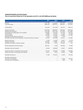 DEMONSTRAÇÕES DO RESULTADO
Para os exercícios findos em 31 de dezembro de 2011 e de 2010 (Milhares de Reais)


                                                                              2011          2010        2011           2010
                                                                                    Controladora                Consolidado
RECEITA                                                                   1.331.144    1.165.981    1.437.437     1.204.536
Custo das vendas                                                          (408.165)     (294.477)   (458.027)      (314.361)

LUCRO BRUTO                                                                922.979       871.504     979.410        890.175

Despesas de vendas                                                        (574.300)     (488.859)   (598.290)      (500.323)
Despesas administrativas                                                  (197.078)     (140.718)   (215.326)      (151.069)
Participação dos colaboradores nos resultados                              (40.685)      (26.709)    (41.559)       (26.753)
Outras receitas                                                              23.806        24.202      27.633         32.558
Outras despesas                                                            (16.410)      (27.256)    (16.800)       (31.105)
Resultado de equivalência patrimonial                                         5.233       (7.256)       1.163              -
Resultado antes das receitas (despesas) financeiras liquidas e impostos    123.545       204.908     136.231        213.483

Receitas financeiras                                                         17.528        18.283      18.057         19.778
Despesas financeiras                                                       (83.041)      (17.066)    (93.315)       (27.201)
Variações monetárias e cambiais, líquidas                                  (21.768)         3.541    (22.342)            (15)

Receita (despesas) financeiras líquidas                                    (87.281)        4.758     (97.600)        (7.438)

Resultado antes dos impostos                                                36.264       209.666      38.631        206.045

Imposto de renda e contribuição social corrente                            (15.277)      (54.364)    (15.666)       (54.038)
Imposto de renda e contribuição social diferido                             (9.427)         (975)     (9.506)         2.699

Resultado do exercício                                                      11.560       154.327      13.459        154.706

Resultado atribuído para
Acionistas controladores                                                          -             -     11.560        154.327
Acionistas não controladores                                                      -             -      1.899            379




156
 