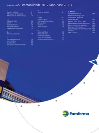 Relatório de   Sustentabilidade 2012 (ano-base 2011)
                                  4.
Sobre o Relatório			         6    Áreas de Atuação			       68    7. Anexos
Mensagem do Presidente		     8                                    Índice Remissivo GRI		   148
Mensagem da Administração	   10   5.                              Relatório de Asseguração
                                  Valores				84                   Limitada dos Auditores
1.                                Público Interno			85            Independentes			150
Missão e Visão			        20       Clientes e Consumidores		 103   Balanço Social Anual - IBASE	      152
Perfil				21                      Fornecedores			108              Balanços Patrimoniais Levantados	 154
Linha do Tempo			        24       Governo				112                  Demonstrações do Resultado	        156
Reconhecimentos			26              Temas do Setor			         114   Desempenho Financeiro		            157
Governança Corporativa		 27       		                              Demonstrações do Valor Adicionado	 158
                                  6.                              Créditos				160
2.                                Sustentabilidade			120          Fale Conosco			160
Internacionalização		 40          Meio Ambiente 			         126
                                  Instituto Eurofarma		     134
3.                                Patrocínios e Eventos		   141
Complexo Industrial		       52    Desempenho Econômico		    143
Joint Ventures			56
Certificações			57
Inovação e Desenvolvimento	 59
 
