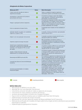 Atingimento de metas Corporativas

metas para 2011                                     Status       mais Informações

Crescer acima do mercado em todos os                             Todas as unidades de negócios registraram
segmentos de atuação.                                            crescimento superior ao mercado em que atuam.

                                                                 A Eurofarma conseguiu crescer dois dígitos
Acompanhar o crescimento da Eurofarma
                                                                 nesse segmento, mantendo o percentual de
para produtos de licença.
                                                                 participação na venda de licença.
                                                                 O processo de integração envolveu todas as áreas
                                                                 da organização. Foi complexo, porém exitoso.
Integrar a operação Eurofarma Segmenta.                          Apesar de a empresa ainda não conseguir medir o
                                                                 reflexo em seus resultados de vendas, as equipes
                                                                 já estão trabalhando com sinergia.
                                                                 As operações foram iniciadas com bons resultados em
Iniciar as operações da Supera Farma.
                                                                 vendas.

Submeter dossiês nos países com subsidiárias:                    Cumprida, inclusive na Euromed, cujas operações
Argentina, Uruguai e Chile.                                      tiveram início em 2011.

                                                                 Cumprida no primeiro trimestre de 2012 com a
Adquirir uma nova operação internacional.
                                                                 aquisição da planta da Colômbia.
                                                                 Não concretizada. A Eurofarma verificou a
                                                                 inviabilidade econômica do projeto de energia
Implantar projeto de energia renovável.
                                                                 fotovoltaica (benefícios x investimento) e buscará
                                                                 novas alternativas.
Garantir que o investimento social seja
                                                                 A Eurofarma investiu 0,48% de sua venda líquida
equiparado à distribuição de dividendos aos
                                                                 em Responsabilidade Social e conquistou uma
acionistas, com redução de 10% no custo
                                                                 redução de 20% no custo per capita.
per capita.
                                                                 A Eurofarma ampliou o programa para Piracicaba
Ampliar o Projeto Descarte Correto de                            e Araraquara (SP) e passou a contar com 23 lojas
Medicamentos no município de São Paulo.                          operando com descarte de medicamentos na
                                                                 capital paulista.
                                                                 Foi cumprida no segmento de medicamentos, mas
Manutenção do EBITDA acima de 20%.                               não no consolidado do ano, devido à operação de
                                                                 SPGVS (Soluções Parenterais de Grande Volume).
                                                                 O novo CD foi feito em tempo recorde e de forma
Conclusão das obras do Centro de Distribuição                    totalmente controlada, o que permitiu a conclusão
Eurofarma.                                                       do processo de transferência de estoques com
                                                                 agilidade e sem perda de faturamento.
                                                                 O Complexo de Itapevi concluiu 2011 com
                                                                 produtividade superior à de 2010, mas tem
                                                                 como objetivo contemplar novos indicadores de
Aumento da produtividade no Complexo
                                                                 desempenho, incluindo perdas industriais, OEE
Industrial de Itapevi.
                                                                 (Overall Equipment Effectiveness) – Eficiência
                                                                 Global do Equipamento, GGF (Gastos Gerais de
                                                                 Fabricação), entre outros.




     Cumprida                                   Cumprida parcialmente                             Não cumprida




metAS PARA 2012
» Manutenção do EBITDA acima dos 20%;
» Aquisição de uma nova operação internacional;
» Crescimento acima do mercado em todos os segmentos de atuação;
» Crescimento em novos produtos e produtos de licenças;
» Aumento da produtividade e eficiência do Complexo de Itapevi;
» Figurar entre as melhores empresas para se trabalhar pelo Guia Você S/A Exame;
» Implementação do projeto de energia renovável;
» Manutenção do custo per capita dos projetos de Responsabilidade Social Corporativa;
» Obtenção da certificação do Complexo de Itapevi pela Invima (órgão sanitário colombiano) para possibilitar
  exportações à Colômbia;
» Implementação do planejamento tributário.

                                                                                                                       EUROFARMA RS 2012
 