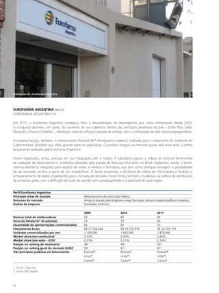 Instalações da eurofarma Argentina




eURofARmA ARGeNtINA [GRI 2.2]
EUROFARMA ARGENTINA S.A

Em 2011, a Eurofarma Argentina conseguiu frear a desaceleração do desempenho que vinha enfrentando desde 2010.
A conquista decorreu, em parte, do aumento de sua cobertura dentro das principais províncias do país – Entre Rios, Salta,
Neuquén, Chaco e Córdoba –, obtida por meio do reforço à equipe de vendas, com a contratação de sete novos propagandistas.

A empresa lançou, também, o medicamento Procinet NF® (trimebutina maleato), indicado para o tratamento da Síndrome do
Cólon Irritável, distúrbio que afeta grande parte da população. O produto chegou ao mercado quase dois anos após o último
lançamento realizado pela Eurofarma Argentina.

Foram registrados, ainda, avanços em sua integração com a matriz. A subsidiaria passou a utilizar as mesmas ferramentas
de avaliação de desempenho e resultados adotadas pela equipe de Recursos Humanos no Brasil. Implantou, ainda, o Sanet,
sistema eletrônico integrado para registro de visitas a médicos e farmácias, que tem como principal vantagem a possibilidade
de ser acessado on-line, a partir de um smartphone. O Sanet aumentou a eficiência da coleta de informações e facilitou o
armazenamento de dados importantes para a tomada de decisões. Foram feitas, também, mudanças na política de distribuição
de amostras grátis, com a definição de cotas de acordo com o propagandista e o potencial de cada região.


Perfil eurofarma Argentina
Principais áreas de atuação                      Medicamentos de prescrição médica.
Natureza do mercado                              Venda no atacado para drogarias e varejo (farmácias, clínicas e hospitais públicos e privados).
Gestão da empresa                                Sociedade Anônima

                                                 2009                            2010                             2011
Número total de colaboradores                    63                              80                               94
força de vendas (nº de pessoas)                  23                              33                               40
Quantidade de apresentações comercializadas      60                              62                               55
faturamento bruto                                R$ 17.138.628                   R$ 19.730.976                    R$ 20.705.179
Unidades comercializadas por ano                 1.100.000                       1.832.000                        1.878.000
Market share (em receituário)1                   0,33%                           0,30%                            0,26%
Market share (em valor - US$)2                   0,23%                           0,21%                            0,19%
Posição no ranking de receituário1               44a                             49a                              50a
Posição no ranking geral do mercado (US$)2       59a                             61a                              61a
três principais produtos em faturamento          Esomax®,                        Esomax®,                         Esomax®,
                                                 Urzac®,                         Urzac®,                          Urzac®,
                                                 Cartan®                         Cartan®                          Cartan®

1. Fonte: Close-Up
2. Fonte: IMS Health



42
 