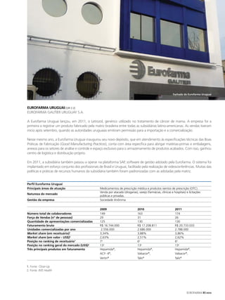 Fachada da Eurofarma Uruguai




EUROFARMA URUGUAI [GRI 2.2]
EUROFARMA GAUTIER URUGUAY S.A.

A Eurofarma Uruguai lançou, em 2011, o Letrozol, genérico utilizado no tratamento de câncer de mama. A empresa foi a
primeira a registrar um produto fabricado pela matriz brasileira entre todas as subsidiárias latino-americanas. As vendas tiveram
início após setembro, quando as autoridades uruguaias emitiram permissão para a importação e a comercialização.

Nesse mesmo ano, a Eurofarma Uruguai inaugurou seu novo depósito, que em atendimento às especificações técnicas das Boas
Práticas de Fabricação (Good Manufacturing Practices), conta com área específica para abrigar matérias-primas e embalagens,
anexos para os setores de análise e controle e espaço exclusivo para o armazenamento de produtos acabados. Com isso, ganhou
centro de logística e distribuição próprio.

Em 2011, a subsidiária também passou a operar na plataforma SAP, software de gestão adotado pela Eurofarma. O sistema foi
implantado em esforço conjunto dos profissionais de Brasil e Uruguai, facilitado pela realização de videoconferências. Muitas das
políticas e práticas de recursos humanos da subsidiária também foram padronizadas com as adotadas pela matriz.


Perfil Eurofarma Uruguai
Principais áreas de atuação                       Medicamentos de prescrição médica e produtos isentos de prescrição (OTC).
                                                  Venda por atacado (drogarias), varejo (farmácias, clínicas e hospitais) e licitações
Natureza do mercado
                                                  públicas e privadas.
Gestão da empresa                                 Sociedade Anônima


                                                  2009                           2010                           2011
Número total de colaboradores                     149                            163                            174
Força de Vendas (nº de pessoas)                   29                             31                             26
Quantidade de apresentações comercializadas       125                            130                            130
Faturamento bruto                                 R$ 16.744.000                  R$ 17.208.811                  R$ 20.733.033
Unidades comercializadas por ano                   2.556.000                     2.686.000                      2.788.000
Market share (em receituário)1                    3,34%                          3,88%                          3,86%
Market share (em valor - US$)2                    2,63%                          2,51%                          2,62%
Posição no ranking de receituário1                7a                             6a                             6a
Posição no ranking geral do mercado (US$)2        13a                            13a                            13a
Três principais produtos em faturamento           Hepamida®,                     Hepamida®,                     Hepamida®,
                                                  ACF- 4®,                       Valsacor®,                     Valsacor®,
                                                  Vertin®                        Talis®                         Talis®

1. Fonte: Close-Up
2. Fonte: IMS Health




                                                                                                                          EUROFARMA RS 2012
 