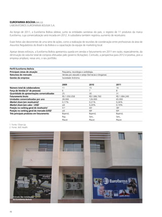 EUROFARMA BOLÍVIA [GRI 2.2]
LABORATORIOS EUROFARMA BOLIVIA S.A.

Ao longo de 2011, a Eurofarma Bolívia obteve, junto às entidades sanitárias do país, o registro de 11 produtos da marca
Eurofarma, cuja comercialização será iniciada em 2012. A subsidiária também registrou aumento de receituário.

Esses feitos são decorrentes de uma série de ações, como a realização de reuniões de coordenação entre profissionais da área de
Assuntos Regulatórios do Brasil e da Bolívia e a capacitação da equipe de marketing local.

Apesar desses esforços, a Eurofarma Bolívia apresentou queda em vendas e faturamento em 2011 em razão, especialmente, da
diminuição do volume total de compras efetuadas pelo governo (licitações). Contudo, a perspectiva para 2012 é positiva, pois a
empresa ampliará, nesse ano, o seu portfólio.



Perfil Eurofarma Bolívia
Principais áreas de atuação                       Psiquiatria, neurologia e cardiologia.
Natureza do mercado                               Vendas por atacado e varejo (farmácias e drogarias)
Gestão da empresa                                 Sociedade Anônima


                                                  2009                          2010                    2011
Número total de colaboradores                     11                            15                      16
Força de Vendas (nº de pessoas)                   6                             7                       8
Quantidade de apresentações comercializadas       25                            30                      31
Faturamento bruto                                 R$ 1.050.058                  R$1.086.760             R$ 1.084.249
Unidades comercializadas por ano                  28.000                        126.000                 65.000
Market share (em receituário)1                    0,17%                         0,21%                   0,26%
Market share (em valor - US$)2                    s/d                           0,20%                   0,19%
Posição no ranking geral de receituário1          51a                           44a                     38a
Posição no ranking geral do mercado (US$)2        s/d                           68a                     69a
Três principais produtos em faturamento           Biperid,                      Biperid,                Biperid,
                                                  Rsp,                          Serc,                   Serc,
                                                  Placet                        Placet                  Placet

1. Fonte: Close-Up
2. Fonte: ims Health




     Entrada das instalações
     da Eurofarma Bolívia




44
 