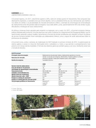 EUROMED [GRI 2.2]
LABORATORIOs euromed chile S.A.

A Euromed registrou, em 2011, crescimento superior a 20%, tanto em vendas quanto em faturamento. Para conquistar esse
desempenho expressivo, a subsidiária teve que vencer desafios, como os desdobramentos da crise internacional, que interferiu
nos valores do câmbio, e as peculiaridades do mercado farmacêutico chileno, a exemplo da concentração da comercialização
de medicamentos entre três grandes redes de drogarias. Essas redes detêm, juntas, aproximadamente 95% das vendas no país,
dificultando a introdução de novos medicamentos.

Os esforços comerciais foram apoiados pelo empenho na integração com a matriz. Em 2011, a Euromed incorporou diversas
políticas adotadas pela Eurofarma. Uma das áreas que mais sofreu mudanças foi o Departamento de Propaganda Médica, que foi
reestruturado, passando a adotar modelos, treinamentos e formato de reuniões semelhantes aos utilizados no Brasil. As práticas
de recursos humanos também foram estendidas aos colaboradores chilenos, como o seguro de saúde adicional para todos os
profissionais da subsidiária.

A Euromed iniciou, ainda, o processo de implantação do SAP, finalizado no primeiro trimestre de 2012. A padronização do
sistema agilizou o acesso e a troca de informações entre a subsidiária e a matriz, o que permite o acompanhamento mais
próximo e em tempo real dos resultados. O formato dos relatórios gerenciais também passou a ser único, facilitando ainda mais
a tomada de decisões.


Perfil Euromed
Principais áreas de atuação                      Medicamentos de prescrição médica, medicamentos genéricos e insumos.
                                                 Vendas no atacado para drogarias, distribuidores, hospitais públicos e privados.
Natureza do mercado
                                                 Venda por atacado e varejo para hospitais e para o setor público.
Gestão da empresa                                Sociedade Anônima


                                                 2009                           2010                            2011
Número total de colaboradores                    276                            257                             269
Força de Vendas (nº de pessoas)                  16                             25                              22
Quantidade de apresentações comercializadas      179                            186                             136
Faturamento bruto                                R$ 35.698.182                  R$ 38.257.218                   R$ 46.696.114
Unidades comercializadas/ano                     25.643.000                     29.326.000                      32.545.000
Market share (em receituário)1                   0,10%                          0,07%                           0,07%
Market share (em valor - US$)2                   0,13%                          0,12%                           0,11%
Posição no ranking de receituário1               55a                            59a                             63a
Posição no ranking geral do mercado (US$)2       69a                            70a                             71a
Três principais produtos em faturamento          Mareamin®,                     GAAP®,                          Mareamin®,
                                                 Lagricel®,                     Mareamin®,                      Tambocor®,
                                                 GAAP®                          Tambocor®                       GAAP®

1. Fonte: Close-Up
2. Fonte: IMS Health




                                                                                                                  Instalações da Euromed




                                                                                                                          EUROFARMA RS 2012
 