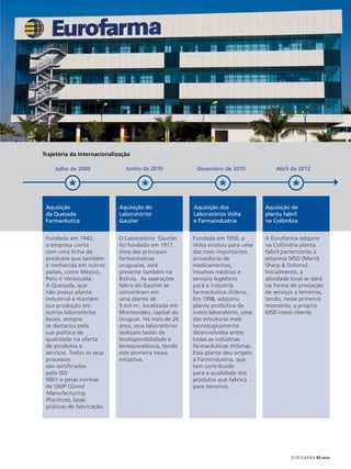 Trajetória da Internacionalização

    Julho de 2009              Junho de 2010           Dezembro de 2010             Abril de 2012




 Aquisição                  Aquisição do              Aquisição dos             Aquisição de
 da Quesada                 Laboratórios              Laboratórios Volta        planta fabril
 Farmacêutica               Gautier                   e Farmaindustria          na Colômbia


 Fundada em 1942,           O Laboratório Gautier     Fundada em 1950, a        A Eurofarma adquire
 a empresa conta            foi fundado em 1917.      Volta evoluiu para uma    na Colômbia planta
 com uma linha de           Uma das principais        das mais importantes      fabril pertencente à
 produtos que também        farmacêuticas             provedoras de             empresa MSD (Merck
 é conhecida em outros      uruguaias, está           medicamentos,             Sharp & Dohme).
 países, como México,       presente também na        insumos médicos e         Inicialmente, a
 Peru e Venezuela.          Bolívia. As operações     serviços logísticos       atividade local se dará
 A Quesada, que             fabris do Gautier se      para a indústria          na forma de prestação
 não possui planta          concentram em             farmacêutica chilena.     de serviços a terceiros,
 industrial e mantém        uma planta de             Em 1998, adquiriu         tendo, nesse primeiro
 sua produção em            3 mil m2, localizada em   planta produtiva de       momento, a própria
 outros laboratórios        Montevidéu, capital do    outro laboratório, uma    MSD como cliente.
 locais, sempre             Uruguai. Há mais de 20    das estruturas mais
 se destacou pela           anos, seus laboratórios   tecnologicamente
 sua política de            realizam testes de        desenvolvidas entre
 qualidade na oferta        biodisponibilidade e      todas as indústrias
 de produtos e              bioequivalência, tendo    farmacêuticas chilenas.
 serviços. Todos os seus    sido pioneira nessa       Essa planta deu origem
 processos                  iniciativa.               à Farmindustria, que
 são certificados                                     tem contribuído
 pelo ISO                                             para a qualidade dos
 9001 e pelas normas                                  produtos que fabrica
 de GMP (Good                                         para terceiros.
 Manufacturing
 Practices), boas
 práticas de fabricação.




                                                                                          EUROFARMA RS 2012
 