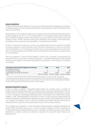 Novos Negócios
O objetivo da área de Novos Negócios é trazer para a companhia produtos estratégicos que permitam
a rápida penetração em novos e promissores mercados, contribuindo para o crescimento da Eurofarma
dentro e fora do Brasil.

Historicamente, muitos produtos chegaram ao mercado por meio do trabalho desenvolvido pela área
de Novos Negócios. Em 2011, foi a vez de Photoderm® Kid, Clopidogrel, Plaq e Sebium® Foaming
Gel. Os modelos de negócio adotados são definidos caso a caso, sendo o licenciamento exclusivo de
produtos o mais utilizado. Há ainda acordos para transferência de tecnologia, codesenvolvimento,
aquisição de marcas, parcerias com universidades, comarketing e joint ventures.

Em 2011, a área fechou importantes contratos, que possibilitarão à Eurofarma ampliar seu portfólio
em breve e ingressar em novos mercados, como o de leites e polivitamínicos. Foram oito contratos,
cada um equivalente a um novo lançamento. Estima-se que, juntos, esses produtos serão responsáveis
por um incremento aproximado de R$ 86 milhões no faturamento da empresa em seu segundo ano
de comercialização.

Além da prospecção, a área de Novos Negócios mantém sob sua gestão a administração das
parcerias firmadas – que em 2011 somaram 34 empresas –, acompanhando de perto todas as etapas
necessárias para viabilizar o lançamento do produto e o desempenho comercial após sua introdução
no mercado.


A Atuação da Área de Novos Negócios em Números                            2009                 2010                 2011
Nº de produtos lançados                                                       7                    5                    7
Nº de produtos em registro                                                   17                   16                   19
% participação nas vendas da Eurofarma*                                 10,5%1               11,6%1               13,5%2
Valor                                                          R$ 120,3 milhões     R$ 149,1 milhões     R$ 160,7 milhões
1. Excluindo-se da base de cálculo do faturamento total da Eurofarma Serviços a Terceiros, Euroglass e Exportação.
2. Excluindo-se da base de cálculo do faturamento total da Eurofarma, além de Serviços a Terceiros, Euroglass e Exportação,
as áreas Hospitalar e Licitações (áreas de negócios não atendidas). Em 2012, haverá novamente a centralização de atividades
na área de Novos Negócios para atendimento também à divisão Hospitalar.



Magabi Pesquisas Clínicas
Criada em 2006, a Magabi é responsável pelas análises das amostras para os estudos de
biodisponibilidade relativa e bioequivalência, obrigatórios para o registro de medicamentos na Anvisa.
A agência renovou em 2010 o Certificado de Boas Práticas em Bioequivalência do laboratório, que hoje
é o único no Brasil com metodologia validada para dosar contraceptivos orais. O laboratório integra,
também, o GBC (Global Bioanalysis Consortium), consórcio mundial que reúne representantes da
indústria farmacêutica, de laboratórios independentes e dos principais centros de pesquisa do mundo
com o objetivo de identificar, discutir e revisar os métodos de bioanálise utilizados, destacando as
melhores práticas e, posteriormente, padronizando-as para todos os países membros.

Por sua relevância em bioanálise – o número de estudos de bioequivalência realizados pelo laboratório
cresceu 360% nos últimos quatro anos –, a Anvisa convidou a Magabi, em 2011, a participar do
4th Open Meeting do European Bioanalysis Forum, realizado em Barcelona (Espanha), para ministrar
treinamentos a agentes sanitários do Mercosul e participar de discussões sobre mudanças na
legislação atual.




62
 