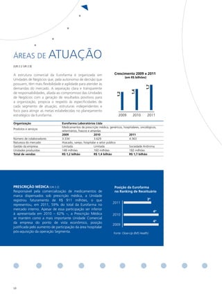 ÁREAS DE                  ATUAçÃO
[GRI 2.2 GRI 2.8]


A estrutura comercial da Eurofarma é organizada em                      Crescimento 2009 x 2011
                                                                                (em R$ bilhões)
Unidades de Negócios que, pela autonomia de decisão que
possuem, têm mais flexibilidade e agilidade para atender às




                                                                                                1,7
demandas do mercado. A separação clara e transparente




                                                                                     1,4
de responsabilidades, aliada ao compromisso das Unidades




                                                                         1,2
de Negócios com a geração de resultados positivos para
                                                  823


a organização, propicia o respeito às especificidades de
cada segmento de atuação, estruturas independentes e
foco para atingir as metas estabelecidas no planejamento
estratégico da Eurofarma.                                                  2009       2010        2011

organização                     eurofarma laboratórios ltda
                                Medicamentos de prescrição médica, genéricos, hospitalares, oncológicos,
Produtos e serviços
                                veterinários, frascos e ampolas
                                2009                      2010                    2011
Número de colaboradores         3.334                     3.629                   4.363
Natureza do mercado             Atacado, varejo, hospitalar e setor público
Gestão da empresa               Limitada                  Limitada                Sociedade Anônima
Unidades produzidas             148 milhões               160 milhões             182 milhões
total de vendas                 R$ 1,2 bilhão             R$ 1,4 bilhão           R$ 1,7 bilhão




PReSCRIção mÉdICA [GRI 2.2]                                             Posição da Eurofarma
Responsável pela comercialização de medicamentos de                     no Ranking de Receituário
marca dispensados sob prescrição médica, a Unidade
registrou faturamento de R$ 911 milhões, o que                                                    3ª
                                                                      2011
representou, em 2011, 59% do total da Eurofarma no
mercado interno. Apesar de essa participação ser inferior
                                                                                                       4ª
à apresentada em 2010 – 62% –, a Prescrição Médica                    2010
se mantém como a mais importante Unidade Comercial
da empresa do ponto de vista econômico, posição                                                        4ª
                                                                      2009
justificada pelo aumento de participação da área hospitalar
pós-aquisição da operação Segmenta.                                    Fonte: Close-Up (IMS Health)

                                                                      2007




68
 