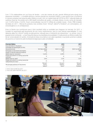 Com 1.714 colaboradores em sua Força de Vendas – uma das maiores do país, grande diferencial para atingir seus
expressivos resultados –, a Unidade alcançou a terceira posição em receituário médico, o que significa que a Eurofarma
é a terceira empresa mais prescrita pelos médicos no país, com um market share de 5,01% em 2011, segundo dados da
auditoria Close-Up. De acordo com a IMS Health (consultoria de saúde), a Unidade cresceu, no ano, acima do mercado,
com 17,23% frente a 14,22%. Foram comercializadas mais de 57 milhões de unidades (caixas – Fonte: PMB Unidades
Vendidas em 2011 – Marcas).Os produtos mais vendidos foram: Tâmisa®, Selene® e Pondera®; um contraceptivo, um
antiandrogênico e um antidepressivo.

Entre os fatores que contribuíram para o bom resultado estão as novidades que chegaram ao mercado. Em 2011, a
Unidade foi responsável pelo lançamento de oito novos medicamentos, para as mais diversas especialidades. O mais
relevante deles foi o Ártico® (sulfato de glicosamina), indicado para o tratamento da osteoartrose – ou artrose, como é
popularmente conhecida –, a mais frequente doença reumatológica da atualidade. O medicamento se diferencia pelo fato
de ser comercializado em sachês, ministrado em dose única diária e com sabor agradável, o que pode aumentar a adesão
do paciente ao tratamento pela facilidade de deglutição e pela comodidade.


Prescrição Médica                                             2009                      2010                       2011
Força de Vendas (nº de pessoas)                              1.648                     1.708                      1.714
Quantidade de apresentações em linha                           188                       203                         216
Faturamento bruto                                  R$ 736,6 milhões          R$ 817,3 milhões           R$ 911,6 milhões
Participação no faturamento da empresa                        63%                       62%                        59%
Posição no total de vendas da Eurofarma                          1a                        1a                         1a
Market share (em receituário)1                              4,42%                     4,59%                      5,01%
Posição da Eurofarma no ranking nacional de
                                                                 4a                        4a                         3a
receituário1
Market share (em valor)2                                     3,4%                      3,3%                       3,4%
Posição da Eurofarma no ranking nacional de
                                                                 6a
                                                                                           6a
                                                                                                                      5a
medicamentos de marca2
                                                          Tâmisa®,                  Tâmisa®,                    Tâmisa®,
Três principais produtos em faturamento                    Astro®,                  Selene®,                    Selene®,
                                                           Selene®                    Astro®                   Pondera®

1. Fonte: Close-Up MAT dez./2011
2. Fonte: IMS Health PMB MAT dez./2011




     Colaboradores administrativos
     da Unidade 2 (Campo Belo)




70
 