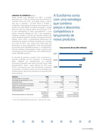 UNIdAde de GeNÉRICoS [GRI 2.2]
Tendo iniciado suas operações em 2001, a Unidade
                                                                   A Eurofarma conta
respondeu por 11,4% da receita bruta da Eurofarma no
mercado interno em 2011. A Unidade voltou a crescer
                                                                   com uma estratégia
mais que o mercado – 57,74% frente a 41,46% –,
ampliando a participação da empresa nesse segmento. De
                                                                   que combina
acordo com a IMS Health (consultoria de saúde), o market
share em valor da empresa saltou de 6,3% para 7,1%.
                                                                   preços e descontos
O bom desempenho se deve, principalmente, à nova
política comercial adotada em 2011, mais competitiva.
                                                                   competitivos e
Colaborou também a inclusão da Losartana Potássica 50
mg na relação de produtos inseridos no programa Farmácia
                                                                   lançamento de
Popular, assim como a surpreendente performance do
medicamento genérico Cloridrato de Memantina, lançado
                                                                   novos produtos
em junho de 2011, que, apenas três meses após seu
lançamento, já havia conquistado 11,0% de participação
de mercado (Fonte: IMS/PMB outubro/11). Considerando o                      Faturamento Bruto (R$ milhões)
total de unidades comercializadas, é hoje o genérico para
o tratamento contínuo de Alzheimer mais vendido do país.                                                                         177
(Fonte: IMS/PMB março/12)                                          2011
O mercado de genéricos mantém forte crescimento e,
                                                                                                                      159
segundo projeções da Pró Genéricos, a participação                 2010
dessa categoria de medicamentos no mercado
farmacêutico brasileiro deve saltar dos 20% (Fonte: PMB
dezembro/2011, Reais - preço fábrica) em 2011 para                                                              150
33,0% nos próximos anos. Para acompanhar a evolução                2009
do mercado, a Eurofarma conta com uma estratégia que
combina preços, descontos competitivos e lançamento de
novos produtos.                                                    2008

Genéricos                                               2009                  2010                    2011
Força de Vendas (nº de pessoas)                          159                    158                    138
Quantidade de apresentações em linha                     147                    155                    150
Faturamento Bruto                            R$ 150,3 milhões      R$ 158,6 milhões        R$ 177,0 milhões
Participação no faturamento da empresa                  13%                   12%                     11%
Posição no total de vendas da Eurofarma                    2ª                    3ª                      3ª
Market share (em valor)1                              8,05%                 6,33%                   7,06%
Posição da Eurofarma no ranking
                                                           4ª                    3ª                       3ª
nacional de genéricos 1
                                                Cloridrato de            Cilostazol,
                                                                                                  Cilostazol,
                                                 Bupropiona,          Cloridrato de
Três principais produtos em faturamento                                                 Losartana Potássica,
                                                   Cilostazol,         Bupropiona,
                                                                                       Citrato de Sildenafila
                                                  Amoxicilina           Amoxicilina

1. Fonte: IMS Health/PMB Mercado Genéricos – MAT dez./2011 Reais




                                                                                                                      EUROFARMA RS 2012
 