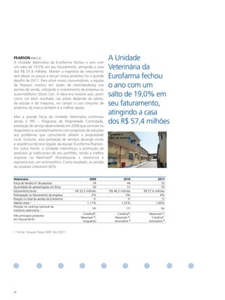 PeARSoN [GRI 2.2]
A Unidade Veterinária da Eurofarma fechou o ano com
                                                              A Unidade
um salto de 19,0% em seu faturamento, atingindo a casa
dos R$ 57,4 milhões. Manter a trajetória de crescimento
                                                              Veterinária da
sem elevar os preços e lançar novos produtos foi o grande
desafio de 2011. Para atrair novos consumidores, a equipe
                                                              Eurofarma fechou
da Pearson investiu em ações de merchandising nos
pontos de venda, utilizando o investimento da empresa no
                                                              o ano com um
automobilismo (Stock Car). A ideia era mostrar que, assim
como um bom resultado nas pistas depende do piloto,
                                                              salto de 19,0% em
da equipe e da máquina, no campo o uso conjunto de
produtos da marca também é a melhor opção.
                                                              seu faturamento,
Mas a grande força da Unidade Veterinária continuou
                                                              atingindo a casa
sendo o PPC - Programa de Propriedade Controlada,
prestação de serviço desenvolvido em 2008 que consiste no
                                                              dos R$ 57,4 milhões
diagnóstico e acompanhamento com propostas de soluções
aos problemas que comumente afetam a propriedade              Unidade 5
                                                              (Rio de Janeiro)
rural. Gratuita, essa prestação de serviços abrange visitas
e assistência técnica regular da equipe Eurofarma Pearson.
Em outra frente, a Unidade intensificou a promoção de
produtos já tradicionais de seu portfólio, tendo a melhor
resposta no Newmast® (flumetasona + neomicina e
espiramicina), um antimastítico. Como resultado, as vendas
do produto cresceram 60%.


veterinária                                         2009                2010               2011
Força de Vendas (nº de pessoas)                        34                  44                 52
Quantidade de apresentações em linha                   30                  57                 55
Faturamento bruto                         R$ 33,3 milhões     R$ 48,3 milhões    R$ 57,4 milhões
Participação no faturamento da empresa                3%                  4%                 4%
Posição no total de vendas da Eurofarma                5a                  5a                 5a
Market share 1                                    1,17%               1,55%              1,66%
Posição no ranking nacional da
                                                     19a                  17a               16a
indústria veterinária 1
                                               Creolina®,         Creolina®,        Newmast ®,
Três principais produtos
                                              Newmast ®,         Newmast ®,          Creolina®,
em faturamento
                                               Unguento          Aminofort ®        Aminofort ®


1. Fonte: Sinapse Paigiv MAT dez./2011.




76
 