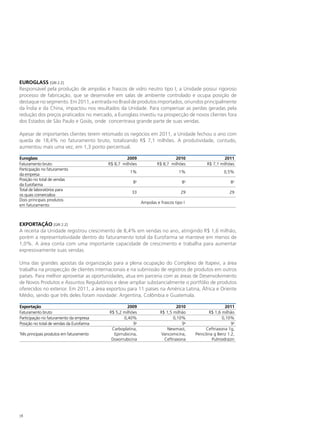 EUROGLASS [GRI 2.2]
Responsável pela produção de ampolas e frascos de vidro neutro tipo I, a Unidade possui rigoroso
processo de fabricação, que se desenvolve em salas de ambiente controlado e ocupa posição de
destaque no segmento. Em 2011, a entrada no Brasil de produtos importados, oriundos principalmente
da Índia e da China, impactou nos resultados da Unidade. Para compensar as perdas geradas pela
redução dos preços praticados no mercado, a Euroglass investiu na prospecção de novos clientes fora
dos Estados de São Paulo e Goiás, onde concentrava grande parte de suas vendas.

Apesar de importantes clientes terem retomado os negócios em 2011, a Unidade fechou o ano com
queda de 18,4% no faturamento bruto, totalizando R$ 7,1 milhões. A produtividade, contudo,
aumentou mais uma vez, em 1,3 ponto percentual.

Euroglass                                          2009                      2010                     2011
Faturamento bruto                         R$ 8,7 milhões            R$ 8,7 milhões           R$ 7,1 milhões
Participação no faturamento
                                                     1%                         1%                     0,5%
da empresa
Posição no total de vendas
                                                      8a                          8a                      8a
da Eurofarma
Total de laboratórios para
                                                      33                         29                       29
os quais comercializa
Dois principais produtos
                                                            Ampolas e frascos tipo I
em faturamento



EXPORTAÇÃO [GRI 2.2]
A receita da Unidade registrou crescimento de 8,4% em vendas no ano, atingindo R$ 1,6 milhão,
porém a representatividade dentro do faturamento total da Eurofarma se manteve em menos de
1,0%. A área conta com uma importante capacidade de crescimento e trabalha para aumentar
expressivamente suas vendas.

Uma das grandes apostas da organização para a plena ocupação do Complexo de Itapevi, a área
trabalha na prospecção de clientes internacionais e na submissão de registros de produtos em outros
países. Para melhor aproveitar as oportunidades, atua em parceria com as áreas de Desenvolvimento
de Novos Produtos e Assuntos Regulatórios e deve ampliar substancialmente o portfólio de produtos
oferecidos no exterior. Em 2011, a área exportou para 11 países na América Latina, África e Oriente
Médio, sendo que três deles foram novidade: Argentina, Colômbia e Guatemala.

Exportação                                          2009                       2010                     2011
Faturamento bruto                         R$ 5,2 milhões              R$ 1,5 milhão            R$ 1,6 milhão
Participação no faturamento da empresa            0,40%                      0,10%                    0,10%
Posição no total de vendas da Eurofarma                9a                        9a                        9a
                                           Carboplatina,                  Newmast,           Ceftriaxona 1g,
Três principais produtos em faturamento     Epirrubicina,              Vancomicina,    Penicilina g Benz 1.2,
                                           Doxorrubicina                Ceftriaxona              Pulmodrazin




78
 