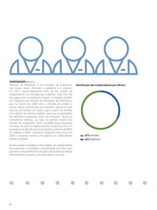 dIveRSIdAde [GRI LA13]
Valorizar as diferenças é um princípio da Eurofarma,          Distribuição dos Colaboradores por Gênero
que busca, assim, estimular a cidadania e o respeito.
Em 2011, aproximadamente 33% do seu quadro de
colaboradores era formado por mulheres. Cerca de 5%
das vagas eram ocupadas por negros. A empresa mantém
um Programa de Inclusão de Portadores de Deficiência,
que foi revisto em 2008 com a intenção de ampliar o
acesso desses profissionais ao mercado. Buscou-se esse
tipo de contratação em todo o país a partir de acordos
com clientes de diversas regiões, para que os portadores
de deficiência pudessem atuar em hospitais, clínicas e
consultórios médicos, ou seja, na grande maioria dos
clientes da companhia. Como resultado dessa inovadora
iniciativa, em 2011 a empresa fechou o exercício com 177
portadores de deficiência em seu quadro, aumento de 86%
em relação a 2008. Quando o programa teve início, em
2005, a empresa contava com apenas 22 colaboradores                  67% Homens
nessas condições.                                                    33% Mulheres

Ainda visando a trabalhar a diversidade, aos colaboradores
homossexuais é concedida a possibilidade de incluir seus
parceiros como beneficiários do plano de assistência médica
oferecido pela empresa, com abrangência nacional.




88
 