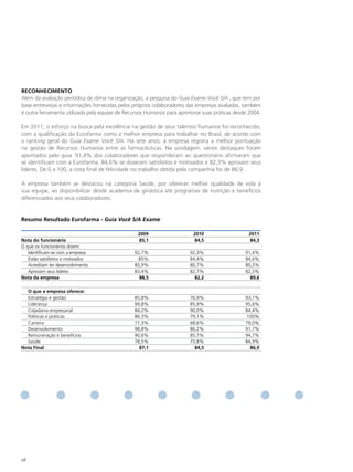 ReCoNHeCImeNto
Além da avaliação periódica de clima na organização, a pesquisa do Guia Exame Você S/A , que tem por
base entrevistas e informações fornecidas pelos próprios colaboradores das empresas avaliadas, também
é outra ferramenta utilizada pela equipe de Recursos Humanos para aprimorar suas práticas desde 2004.

Em 2011, o esforço na busca pela excelência na gestão de seus talentos humanos foi reconhecido,
com a qualificação da Eurofarma como a melhor empresa para trabalhar no Brasil, de acordo com
o ranking geral do Guia Exame Você S/A. Há sete anos, a empresa registra a melhor pontuação
na gestão de Recursos Humanos entre as farmacêuticas. Na sondagem, vários destaques foram
apontados pelo guia: 91,4% dos colaboradores que responderam ao questionário afirmaram que
se identificam com a Eurofarma, 84,6% se disseram satisfeitos e motivados e 82,3% aprovam seus
líderes. De 0 a 100, a nota final de felicidade no trabalho obtida pela companhia foi de 86,9.

A empresa também se destacou na categoria Saúde, por oferecer melhor qualidade de vida à
sua equipe, ao disponibilizar desde academia de ginástica até programas de nutrição e benefícios
diferenciados aos seus colaboradores.


Resumo Resultado eurofarma - Guia Você S/A Exame

                                                 2009                   2010                   2011
Nota do funcionário                               85,1                   84,5                   84,3
O que os funcionários dizem:
   Identificam-se com a empresa                92,7%                   92,3%                  91,4%
   Estão satisfeitos e motivados                 85%                   84,4%                  84,6%
   Acreditam ter desenvolvimento               80,9%                   80,7%                  80,5%
   Aprovam seus líderes                        83,4%                   82,7%                  82,5%
Nota da empresa                                  88,5                    82,2                   89,6

  o que a empresa oferece:
  Estratégia e gestão                          85,8%                   76,9%                  93,1%
  Liderança                                    99,8%                   85,9%                  95,6%
  Cidadania empresarial                        84,2%                   90,0%                  84,4%
  Políticas e práticas                         86,3%                   79,1%                   100%
  Carreira                                     77,3%                   68,6%                  79,0%
  Desenvolvimento                              98,8%                   86,2%                  91,7%
  Remuneração e benefícios                     90,6%                   85,7%                  94,7%
  Saúde                                        78,5%                   75,8%                  84,9%
Nota final                                       87,1                    84,5                   86,9




98
 