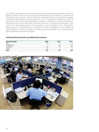 Desde 2006, a equipe de Recursos Humanos aplica a gestão de competências para avaliar e identificar
potenciais talentos, além de otimizar ações de desenvolvimento para promover o crescimento do
colaborador. Nesse contexto, insere-se a dinâmica de feedback e ações de treinamento, baseadas
na avaliação de desempenho do colaborador. Em 2011, a avaliação foi realizada em março, de
acordo com o PDI – Plano de Desenvolvimento Individual e, pela primeira vez, em sistema próprio,
desenvolvido em conjunto pelas áreas de Recursos Humanos e Tecnologia da Informação, o que
permitiu um melhor gerenciamento das informações e uma otimização de custos. Ao participar
desse programa, os colaboradores são envolvidos no processo de feedback, em que alinham as
expectativas para o futuro e comparam o resultado de sua autoavaliação com a avaliação de seu
gestor, apontando pontos fortes e desafios.


Perfil das Bolsas de Estudo Concedidas pela Eurofarma

Nível de formação                                        2009              2010              2011
MBA                                                        53                11                 6
Pós-graduação                                               -                28                35
Graduação                                                 129               112                95
Técnico                                                    10                 2                 2
Total                                                     192               153               138




Colaboradores administrativos
da Unidade 2 (Campo Belo)




100
 