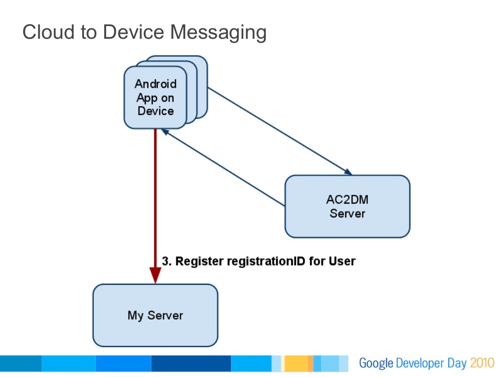 Criteria criteria = new Criteria();