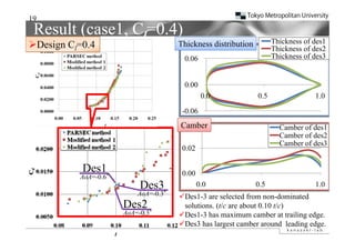 19
 Result (case1, Cl=0.4)
                                                                    Thickness of des1
                                                                    Thi k      fd 1
Design Cl=0.4                       Thickness distribution
                                                                    Thickness of des2
                                      0.06                          Thickness of des3


                                      0.00
                                              0.0
                                              00              0.5
                                                              05                 1.0
                                                                                 10

                                      -0.06
                                     0.04
                                     Camber                           Camber f d 1
                                                                      C b of des1
                                                                      Camber of des2
                                                                      Camber of des3
                                      0.02

           Des1                       0.00
          AoA=-0.6°
                          Des3
                          D 3                0.0
                                             00               0.5
                                                              05                 1.0
                                                                                 10
                         AoA=-0.3°   Des1-3 are selected from non-dominated
                      Des2            solutions. (t/c are about 0.10 t/c)
                      AoA=-0.3°
                      A A 0 3°       Des1-3 has maximum camber at trailing edge.
                                     Des3 has largest camber around leading edge.
 