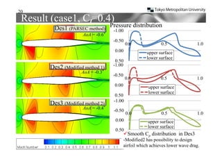 20
 Result (case1, Cl=0.4)
        Des1 (PARSEC method) Pressure distribution
                              -1.00
                     AoA = -0.6°
                                   -0.50
                                           0.0
                                           00                 0.5
                                                              05                1.0
                                                                                10
                                   0.00                upper surface
                                                       lower surface
                                    0 50
                                    0.50
                                   -1.00
       Des2 (Modified method 1)
                    AoA = -0.3°
                                   -0.50
                                           0.0
                                           00                 0.5
                                                              05                1.0
                                                                                10
                                   0.00                upper surface
                                                       lower surface
                                    0 50
                                    0.50
                                   -1.00
       Des3 (Modified method 2)
                     AoA = -0.4°
                                   -0.50
                                            0.0
                                            00                0.5
                                                              05                1.0
                                                                                10
                                    0.00               upper surface
                                                       lower surface
                                    0.50
                                           Smooth Cp di ib i in Des3
                                           S    h distribution i D 3
                                           -Modified2 has possibility to design
                                           airfoil which achieves lower wave drag.
 