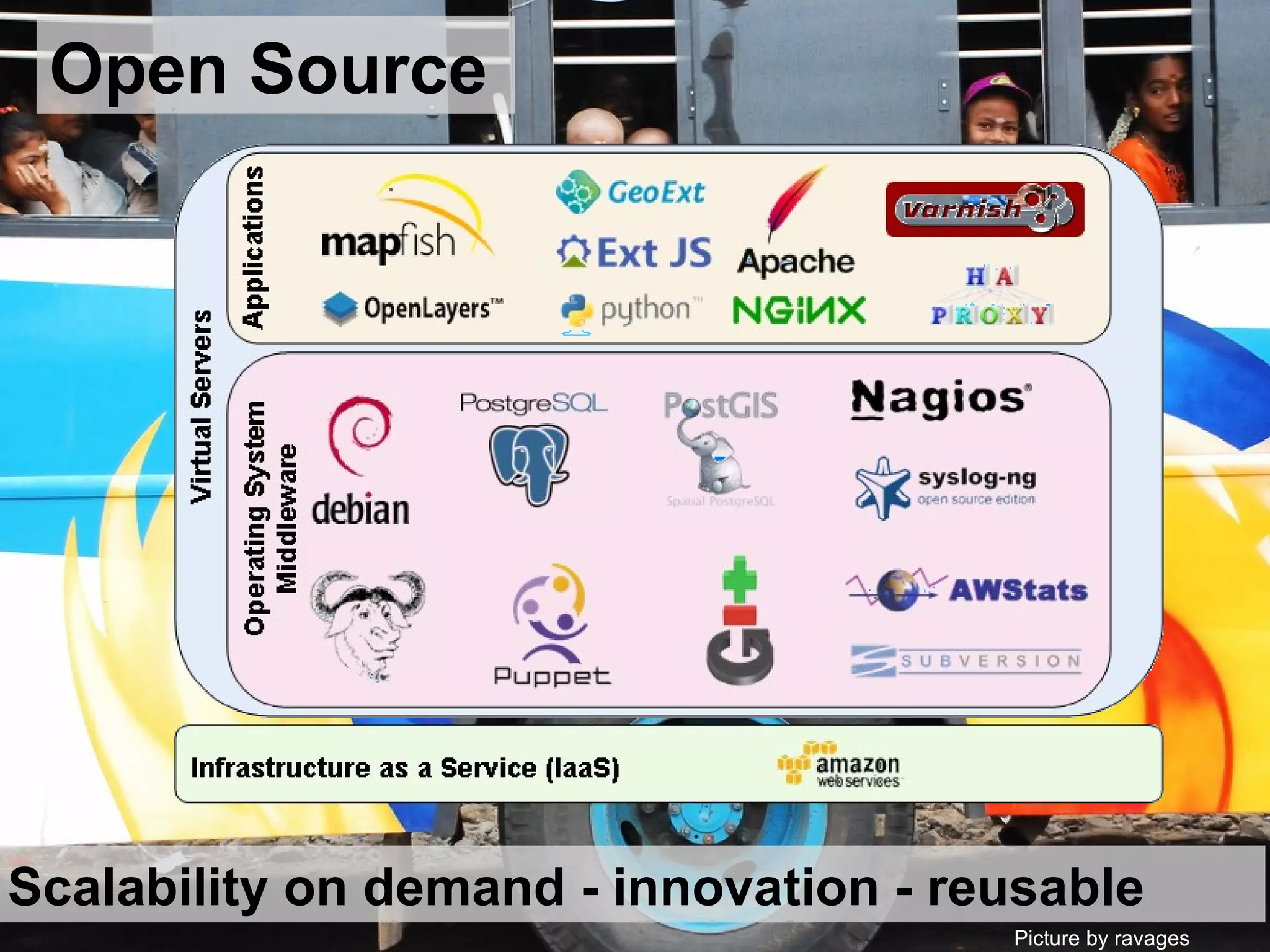 Open Source Picture by ravages Scalability on demand - innovation - reusable 