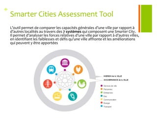 Pilot projects running
