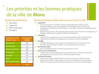 Next step is to leverage pilot projects for large implementationsAbout Smarter planet:We have set ourselves the challenge of changing the way the world worksSmart energy gridsSmart healthcareSmart food systemsSmart traffic  systemsSmart water managementSmart regionsSmart supply chainsSmart cities
