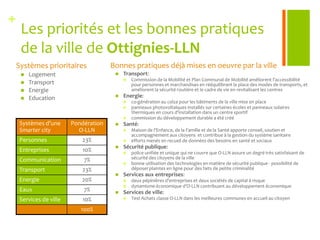 We launch today in Belgium the initiative IBM “Global Entrepreneur” with the Euro Green IT Innovation CenterWhat is it?