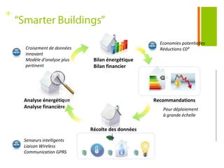 With disruptive, new technologies, this is the perfect scenario for innovative entrepreneurs