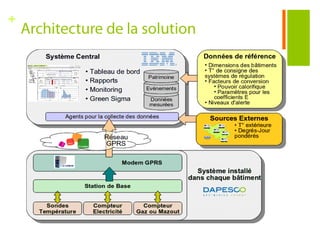 IBM offers industry context in which to develop the technology & the additional skills an entrepreneur needs to bridge the gap between building a ‘technology’ and building a ‘business’www.ibm.com/isv/startup