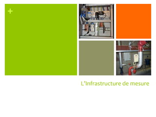 Smart cities assessmentSmarter buildingsPierre LeclercqDirecteurexécutif