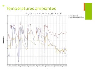 Smarter Cities Assessment ToolL’outil permet de comparer les capacités générales d’une ville par rapport à d’autres localités au travers des 7 systèmes qui composent une Smarter City.  Il permet d’analyser les forces relatives d’une ville par rapport à d’autres villes, en identifiant les faiblesses et défis qu’une ville affronte et les améliorations qui peuvent y être apportées