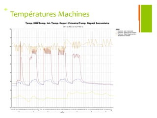 DémarrageCollecte de donnéesSession de travailAnalyseRéunion avec les principaux représentant de la ville: