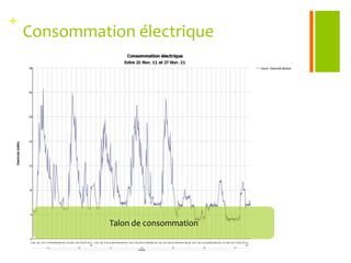 Confirmation de la vision de la ville et des objectifs d’évaluation