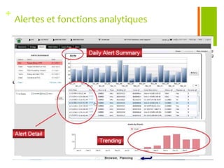 Définition de pondérations de la grille d’analyse 