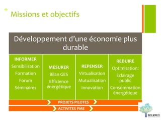 Missions et objectifsPROJETS PILOTESACTIVITES PME