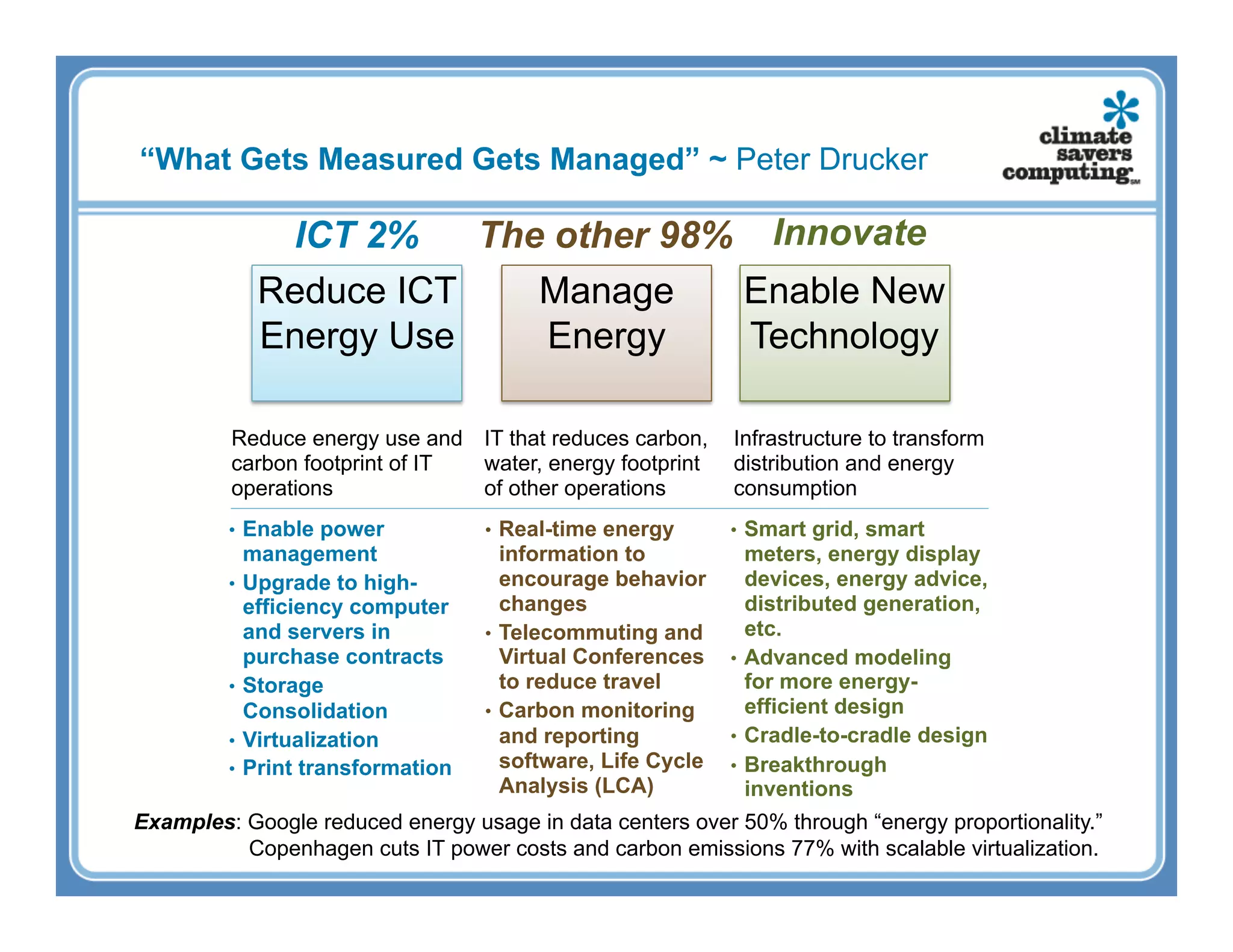 “What Gets Measured Gets Managed” ~ Peter Drucker

             ICT 2%    The other 98% Innovate
            Reduce ICT    Manage
                         SUBSTI     Enable New
            Energy Use    Energy     ENABLE
                                    Technology
                           UTE

         Reduce energy use and IT that reduces carbon,       Infrastructure to transform
         carbon footprint of IT water, energy footprint      distribution and energy
         operations             of other operations          consumption
         •  Enable power           •  Real-time energy       •  Smart grid, smart
            management                information to            meters, energy display
         •  Upgrade to high-          encourage behavior        devices, energy advice,
            efficiency computer       changes                   distributed generation,
            and servers in         •  Telecommuting and         etc.
            purchase contracts        Virtual Conferences    •  Advanced modeling
         •  Storage                   to reduce travel          for more energy-
            Consolidation          •  Carbon monitoring         efficient design
         •  Virtualization            and reporting          •  Cradle-to-cradle design
         •  Print transformation      software, Life Cycle   •  Breakthrough
                                      Analysis (LCA)            inventions
Examples: Google reduced energy usage in data centers over 50% through “energy proportionality.”
          Copenhagen cuts IT power costs and carbon emissions 77% with scalable virtualization.
 
