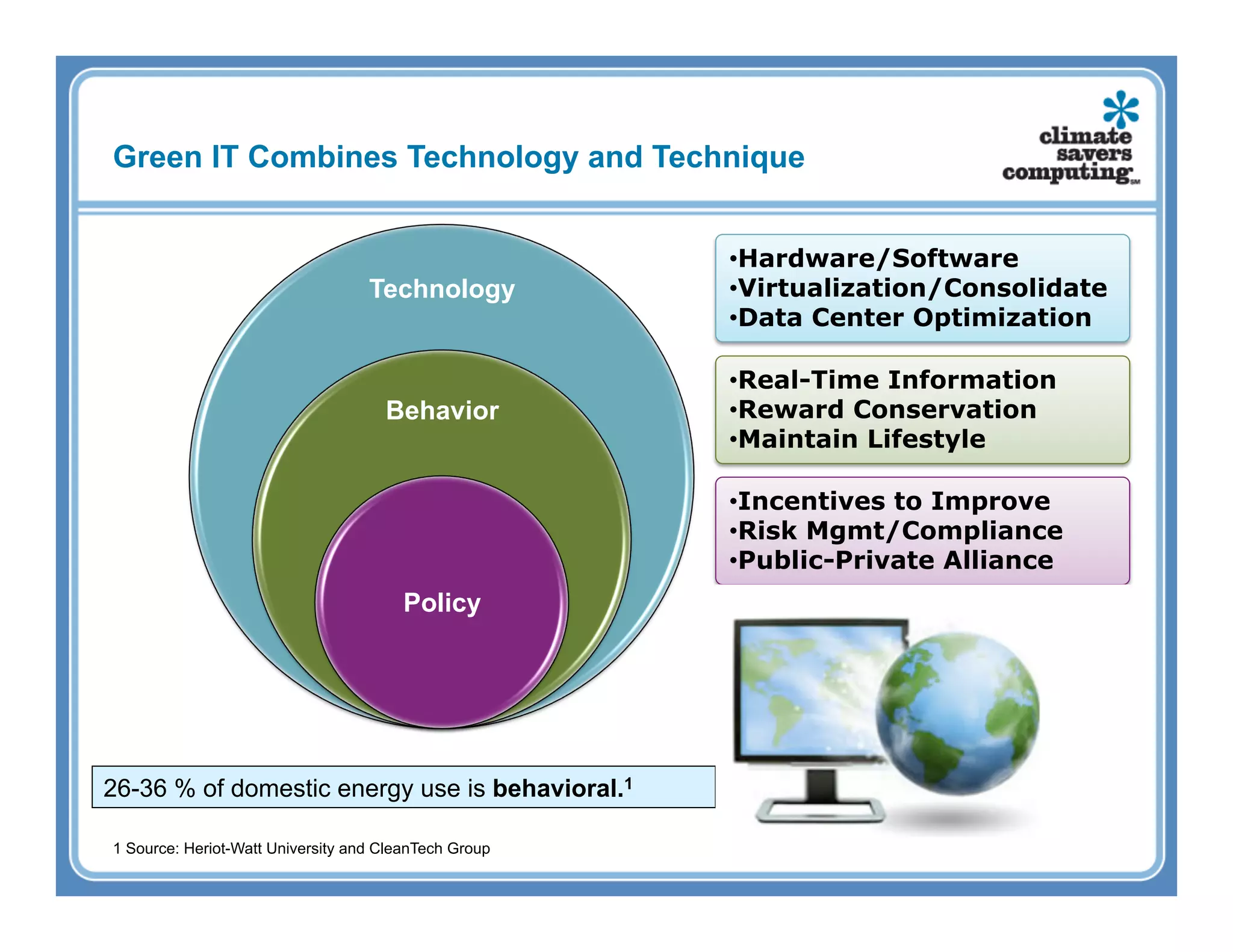 Green IT Combines Technology and Technique


                                                       • Hardware/Software
                                   Technology          • Virtualization/Consolidate
                                                       • Data Center Optimization

                                                       • Real-Time Information
                                     Behavior          • Reward Conservation
                                                       • Maintain Lifestyle

                                                       • Incentives to Improve
                                                       • Risk Mgmt/Compliance
                                                       • Public-Private Alliance
                                        Policy




26-36 % of domestic energy use is behavioral.1

1 Source: Heriot-Watt University and CleanTech Group
 