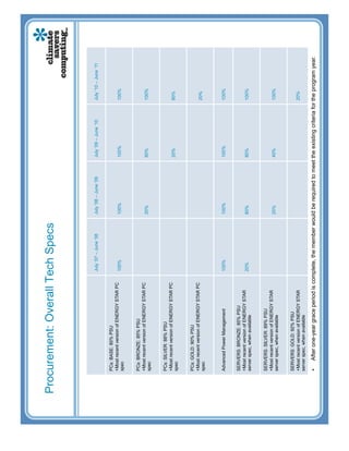 Summary of Total Emissions by Country




*Source: IDC: Reducing Greenhouse Gases Through Intense Use of ICT (data refers to 2006)
 
