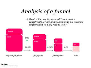 Analysis of a funnel,[object Object], To hire XX people, we need Ytimes more registrants for the game (assuming we increase registration-to-play rate to 75%),[object Object],xxxxx,[object Object],xxxxx,[object Object],xxxx,[object Object],75%,[object Object],xx,[object Object],xxxx,[object Object],xx,[object Object],x,[object Object],66,7%,[object Object],0,09%,[object Object],25%,[object Object],x,[object Object],register for game,[object Object],play game,[object Object],finish game,[object Object],hire,[object Object]