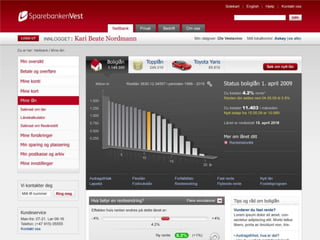 24.09.2011© MAKING WAVES21