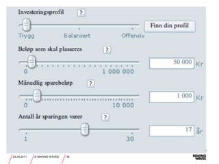 Car loan calculator- detailed process24.09.2011© MAKING WAVES30