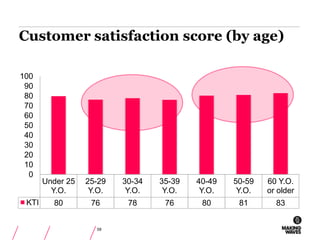 Rich-interaction forms