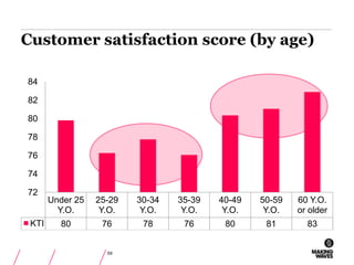 24.09.2011© MAKING WAVES53